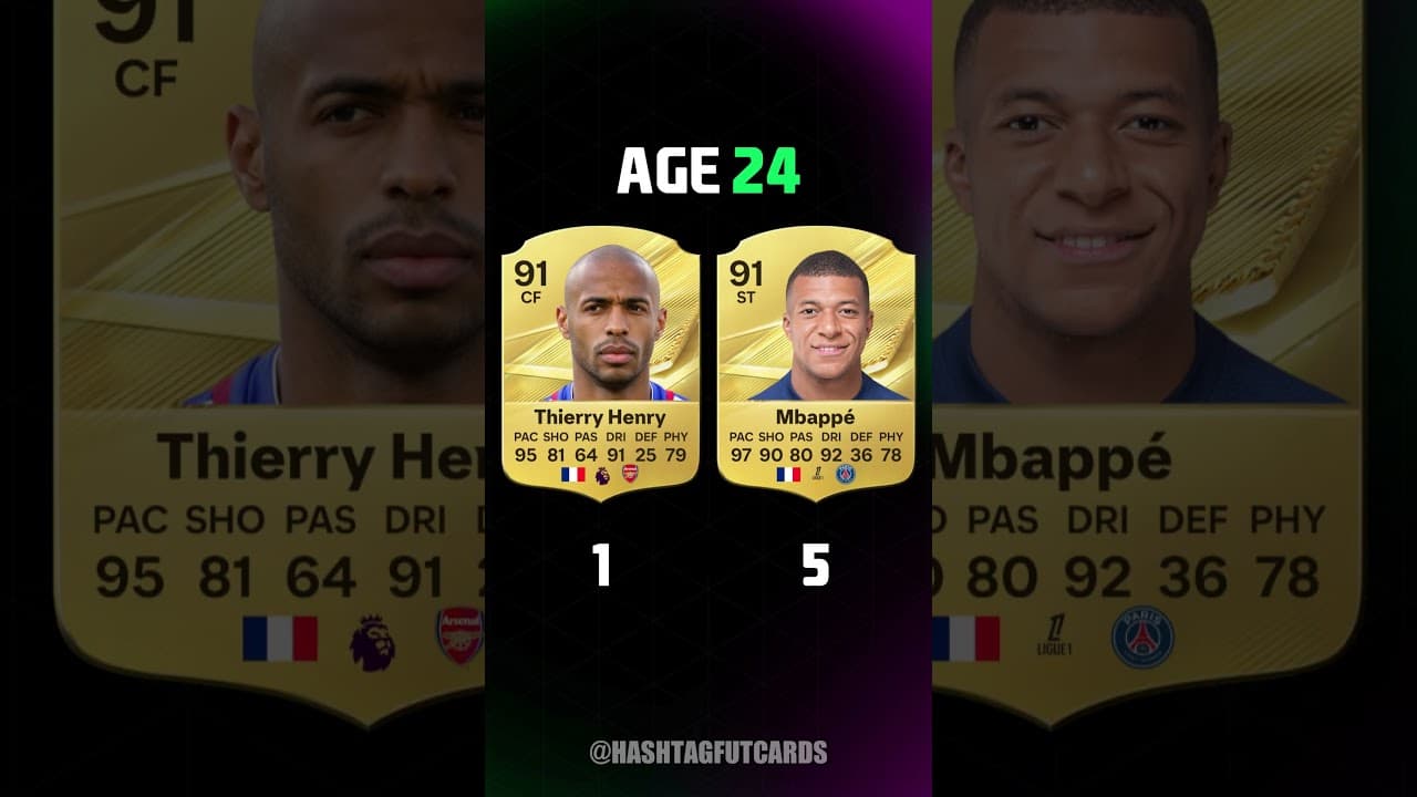 Thierry Henry vs Mbappé 😱🔥 AGE 20 - 27 !! #fc27 #fifa #fifacards #henry #mbappe #france