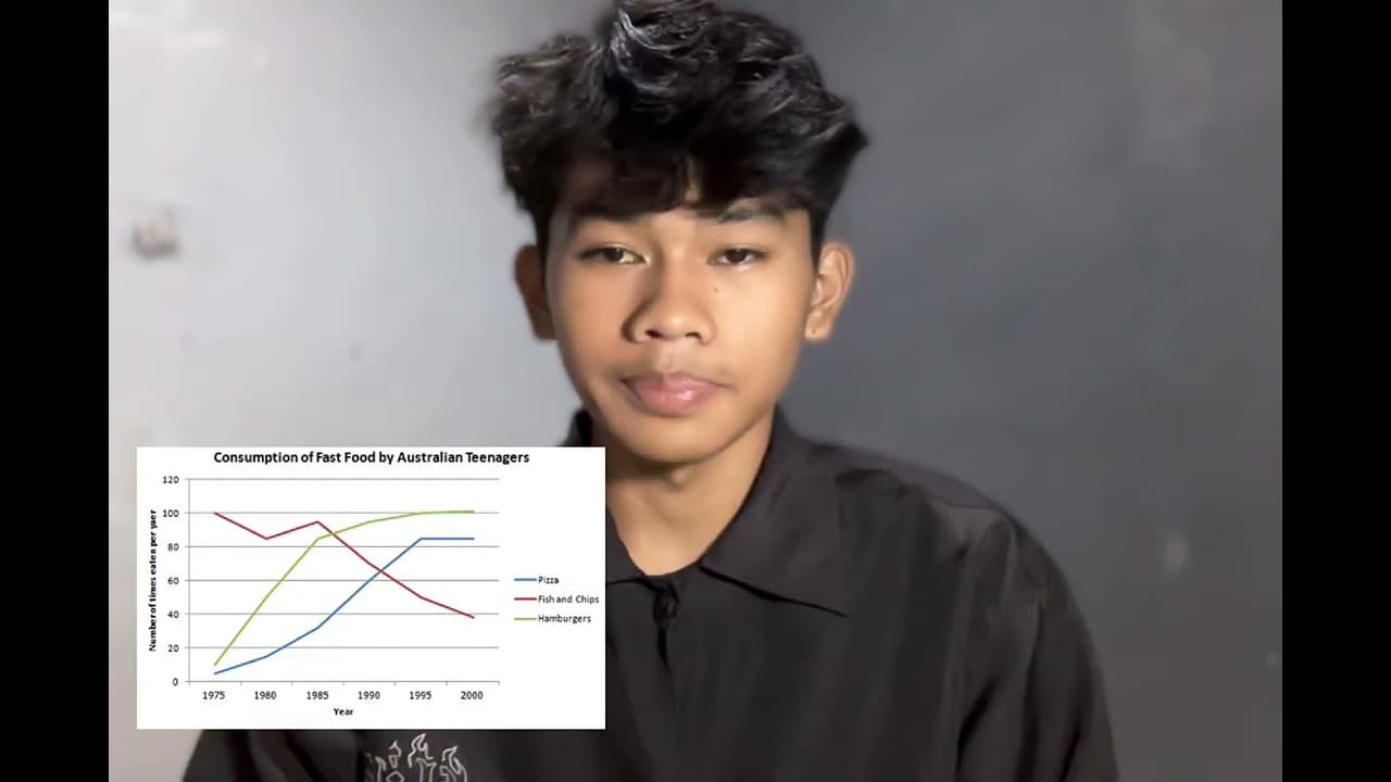 Consumption of Fast Food by Australian Teenagers (1975–2000) | Line Graph Description