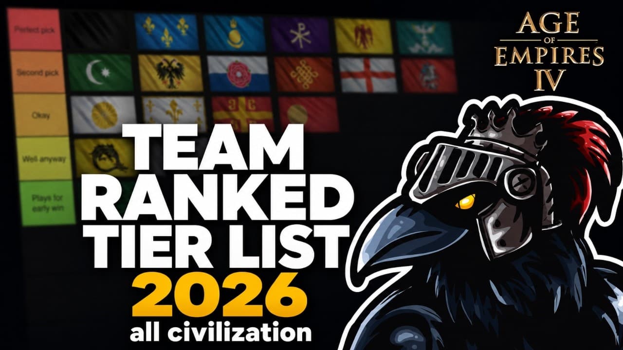 Team Ranked Tier List 2026 all civilization - #aoe4 #aoe #ageofempires4 via Corvinus1