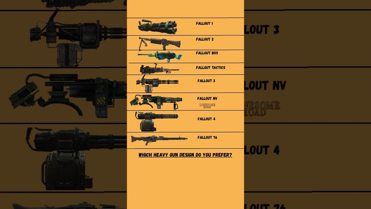which heavy machine gun design do you prefer? #fallout