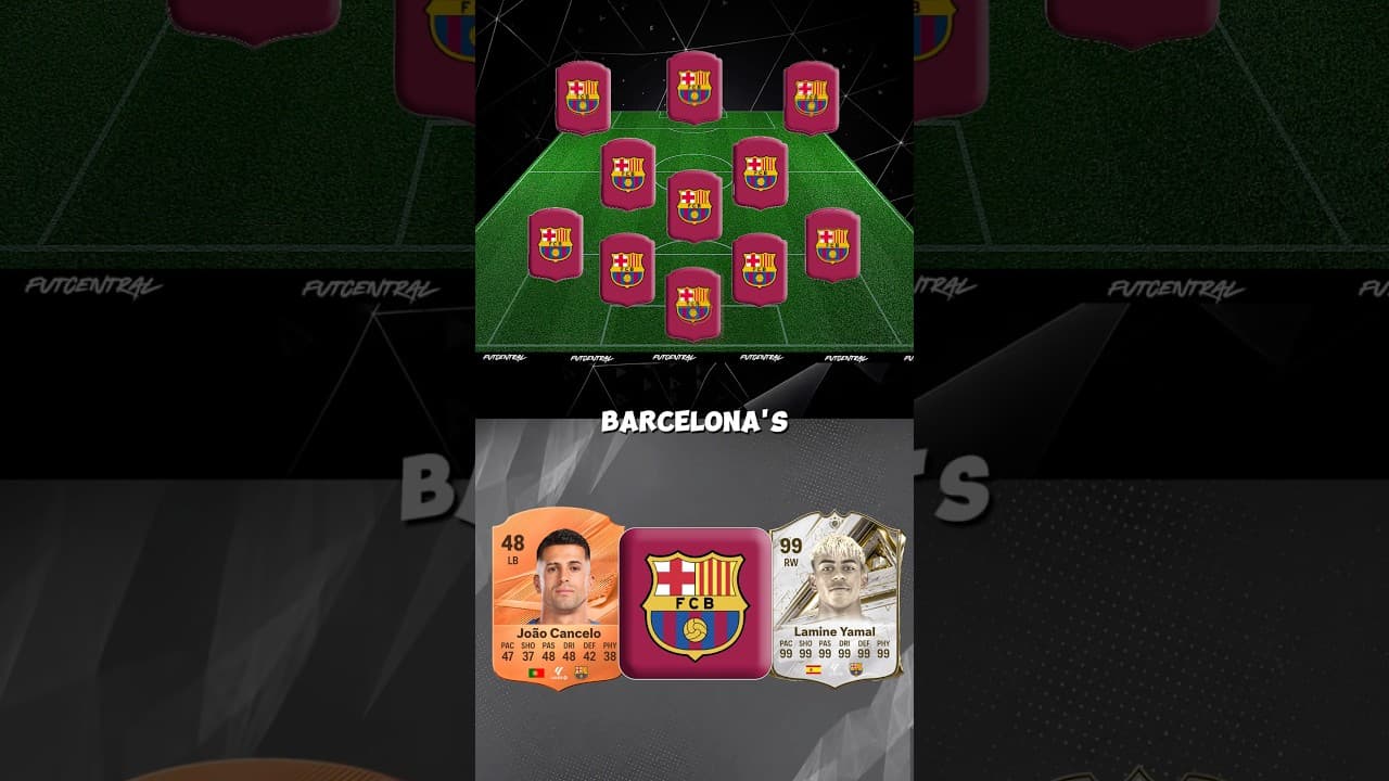 BARCELONA’S XI IF THE RATINGS WERE REVERSED! 🤯🔥 #fc27 #fifa #ultimateteam