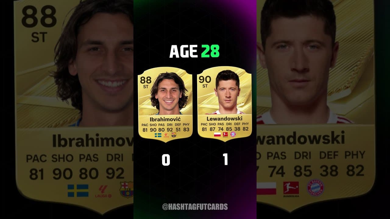 Ibrahimović vs Lewandowski 😱🔥 AGE 28 - 38 !! #fc27 #fifa #fifacards #ibrahimovic #lewandowski