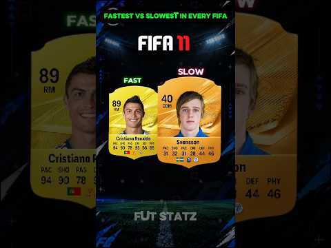Fastest vs Slowest Players in Every FIFA #fc27