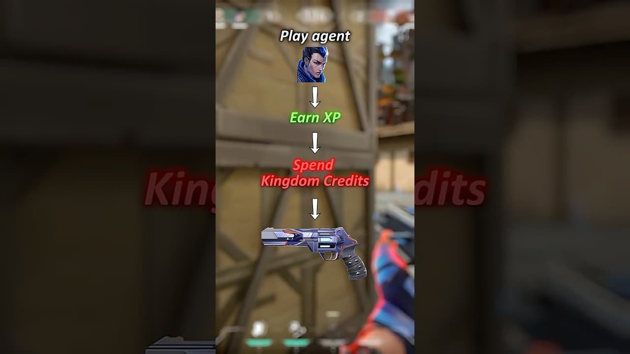 Riot is Changing AGENT CONTRACTS in Valorant