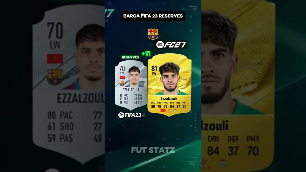 Where are they Now? Barcelona FIFA 23 Reserves #fc27